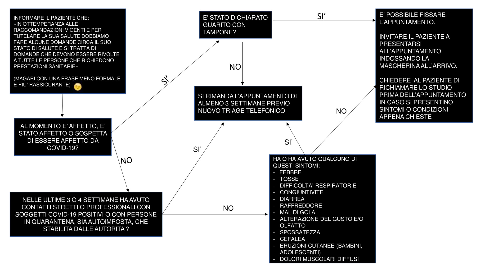 (Microsoft PowerPoint - 2260 aggiornamento FLOW CHART TRIAGE TE